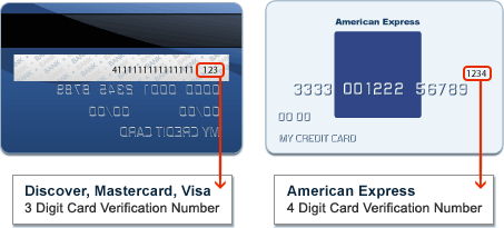 Card Verification Number Visual Reference Cleveland - Town Sell Cabinets